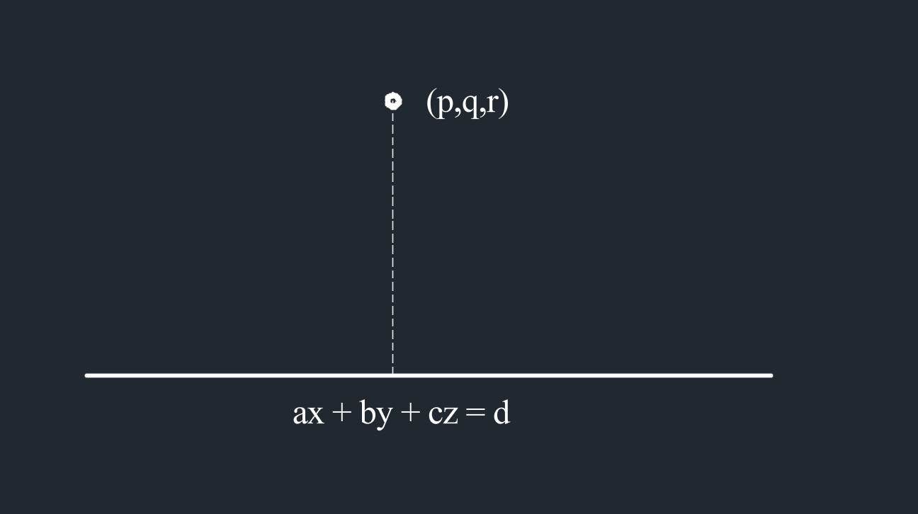 Distance Diagram